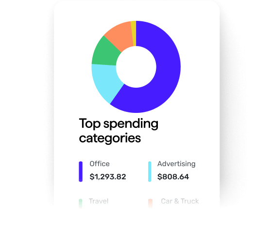 Spending categories dashboard